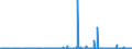 KN 29189990 /Exporte /Einheit = Preise (Euro/Tonne) /Partnerland: Bulgarien /Meldeland: Eur27_2020 /29189990:CarbonsÃ¤uren mit ZusÃ¤tzlichen Sauerstoff-funktionen, Ihre Anhydride, Halogenide, Peroxide, PeroxysÃ¤uren und Ihre Halogen-, Sulfo-, Nitro- Oder Nitrosoderivate (Ausg. nur mit Alkohol-, Phenol-, Aldehyd- Oder Ketonfunktion Sowie 2,6-dimethoxybenzoesÃ¤ure, Dicamba (Iso), Natriumphenoxyacetat und 2,4,5-t (Iso) [2,4,5-trichlorphenoxyessigsÃ¤ure] und Ihre Salze und Ester)