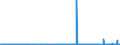 KN 29189990 /Exporte /Einheit = Preise (Euro/Tonne) /Partnerland: Ukraine /Meldeland: Eur27_2020 /29189990:CarbonsÃ¤uren mit ZusÃ¤tzlichen Sauerstoff-funktionen, Ihre Anhydride, Halogenide, Peroxide, PeroxysÃ¤uren und Ihre Halogen-, Sulfo-, Nitro- Oder Nitrosoderivate (Ausg. nur mit Alkohol-, Phenol-, Aldehyd- Oder Ketonfunktion Sowie 2,6-dimethoxybenzoesÃ¤ure, Dicamba (Iso), Natriumphenoxyacetat und 2,4,5-t (Iso) [2,4,5-trichlorphenoxyessigsÃ¤ure] und Ihre Salze und Ester)