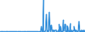 KN 29189990 /Exporte /Einheit = Preise (Euro/Tonne) /Partnerland: Weissrussland /Meldeland: Eur27_2020 /29189990:CarbonsÃ¤uren mit ZusÃ¤tzlichen Sauerstoff-funktionen, Ihre Anhydride, Halogenide, Peroxide, PeroxysÃ¤uren und Ihre Halogen-, Sulfo-, Nitro- Oder Nitrosoderivate (Ausg. nur mit Alkohol-, Phenol-, Aldehyd- Oder Ketonfunktion Sowie 2,6-dimethoxybenzoesÃ¤ure, Dicamba (Iso), Natriumphenoxyacetat und 2,4,5-t (Iso) [2,4,5-trichlorphenoxyessigsÃ¤ure] und Ihre Salze und Ester)