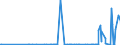 KN 29189990 /Exporte /Einheit = Preise (Euro/Tonne) /Partnerland: Armenien /Meldeland: Eur27_2020 /29189990:CarbonsÃ¤uren mit ZusÃ¤tzlichen Sauerstoff-funktionen, Ihre Anhydride, Halogenide, Peroxide, PeroxysÃ¤uren und Ihre Halogen-, Sulfo-, Nitro- Oder Nitrosoderivate (Ausg. nur mit Alkohol-, Phenol-, Aldehyd- Oder Ketonfunktion Sowie 2,6-dimethoxybenzoesÃ¤ure, Dicamba (Iso), Natriumphenoxyacetat und 2,4,5-t (Iso) [2,4,5-trichlorphenoxyessigsÃ¤ure] und Ihre Salze und Ester)