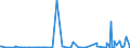 KN 29189990 /Exporte /Einheit = Preise (Euro/Tonne) /Partnerland: Kasachstan /Meldeland: Eur27_2020 /29189990:CarbonsÃ¤uren mit ZusÃ¤tzlichen Sauerstoff-funktionen, Ihre Anhydride, Halogenide, Peroxide, PeroxysÃ¤uren und Ihre Halogen-, Sulfo-, Nitro- Oder Nitrosoderivate (Ausg. nur mit Alkohol-, Phenol-, Aldehyd- Oder Ketonfunktion Sowie 2,6-dimethoxybenzoesÃ¤ure, Dicamba (Iso), Natriumphenoxyacetat und 2,4,5-t (Iso) [2,4,5-trichlorphenoxyessigsÃ¤ure] und Ihre Salze und Ester)