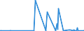 KN 29189990 /Exporte /Einheit = Preise (Euro/Tonne) /Partnerland: Usbekistan /Meldeland: Eur27_2020 /29189990:CarbonsÃ¤uren mit ZusÃ¤tzlichen Sauerstoff-funktionen, Ihre Anhydride, Halogenide, Peroxide, PeroxysÃ¤uren und Ihre Halogen-, Sulfo-, Nitro- Oder Nitrosoderivate (Ausg. nur mit Alkohol-, Phenol-, Aldehyd- Oder Ketonfunktion Sowie 2,6-dimethoxybenzoesÃ¤ure, Dicamba (Iso), Natriumphenoxyacetat und 2,4,5-t (Iso) [2,4,5-trichlorphenoxyessigsÃ¤ure] und Ihre Salze und Ester)