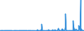KN 29189990 /Exporte /Einheit = Preise (Euro/Tonne) /Partnerland: Serbien /Meldeland: Eur27_2020 /29189990:CarbonsÃ¤uren mit ZusÃ¤tzlichen Sauerstoff-funktionen, Ihre Anhydride, Halogenide, Peroxide, PeroxysÃ¤uren und Ihre Halogen-, Sulfo-, Nitro- Oder Nitrosoderivate (Ausg. nur mit Alkohol-, Phenol-, Aldehyd- Oder Ketonfunktion Sowie 2,6-dimethoxybenzoesÃ¤ure, Dicamba (Iso), Natriumphenoxyacetat und 2,4,5-t (Iso) [2,4,5-trichlorphenoxyessigsÃ¤ure] und Ihre Salze und Ester)
