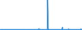 KN 29189990 /Exporte /Einheit = Preise (Euro/Tonne) /Partnerland: Tunesien /Meldeland: Eur27_2020 /29189990:CarbonsÃ¤uren mit ZusÃ¤tzlichen Sauerstoff-funktionen, Ihre Anhydride, Halogenide, Peroxide, PeroxysÃ¤uren und Ihre Halogen-, Sulfo-, Nitro- Oder Nitrosoderivate (Ausg. nur mit Alkohol-, Phenol-, Aldehyd- Oder Ketonfunktion Sowie 2,6-dimethoxybenzoesÃ¤ure, Dicamba (Iso), Natriumphenoxyacetat und 2,4,5-t (Iso) [2,4,5-trichlorphenoxyessigsÃ¤ure] und Ihre Salze und Ester)