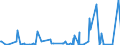 KN 29189990 /Exporte /Einheit = Preise (Euro/Tonne) /Partnerland: Angola /Meldeland: Eur27_2020 /29189990:CarbonsÃ¤uren mit ZusÃ¤tzlichen Sauerstoff-funktionen, Ihre Anhydride, Halogenide, Peroxide, PeroxysÃ¤uren und Ihre Halogen-, Sulfo-, Nitro- Oder Nitrosoderivate (Ausg. nur mit Alkohol-, Phenol-, Aldehyd- Oder Ketonfunktion Sowie 2,6-dimethoxybenzoesÃ¤ure, Dicamba (Iso), Natriumphenoxyacetat und 2,4,5-t (Iso) [2,4,5-trichlorphenoxyessigsÃ¤ure] und Ihre Salze und Ester)