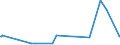KN 29189990 /Exporte /Einheit = Preise (Euro/Tonne) /Partnerland: Aethiopien /Meldeland: Eur27_2020 /29189990:CarbonsÃ¤uren mit ZusÃ¤tzlichen Sauerstoff-funktionen, Ihre Anhydride, Halogenide, Peroxide, PeroxysÃ¤uren und Ihre Halogen-, Sulfo-, Nitro- Oder Nitrosoderivate (Ausg. nur mit Alkohol-, Phenol-, Aldehyd- Oder Ketonfunktion Sowie 2,6-dimethoxybenzoesÃ¤ure, Dicamba (Iso), Natriumphenoxyacetat und 2,4,5-t (Iso) [2,4,5-trichlorphenoxyessigsÃ¤ure] und Ihre Salze und Ester)