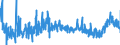 KN 2918 /Exporte /Einheit = Preise (Euro/Tonne) /Partnerland: Frankreich /Meldeland: Eur27_2020 /2918:Carbonsäuren mit Zusätzlichen Sauerstoff-funktionen und Ihre Anhydride, Halogenide, Peroxide und Peroxysäuren; Ihre Halogen-, Sulfo-, Nitro- Oder Nitrosoderivate