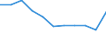 KN 2918 /Exporte /Einheit = Preise (Euro/Tonne) /Partnerland: Belgien/Luxemburg /Meldeland: Eur27 /2918:Carbonsäuren mit Zusätzlichen Sauerstoff-funktionen und Ihre Anhydride, Halogenide, Peroxide und Peroxysäuren; Ihre Halogen-, Sulfo-, Nitro- Oder Nitrosoderivate