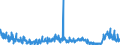 KN 2918 /Exporte /Einheit = Preise (Euro/Tonne) /Partnerland: Niederlande /Meldeland: Eur27_2020 /2918:CarbonsÃ¤uren mit ZusÃ¤tzlichen Sauerstoff-funktionen und Ihre Anhydride, Halogenide, Peroxide und PeroxysÃ¤uren; Ihre Halogen-, Sulfo-, Nitro- Oder Nitrosoderivate