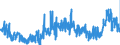 CN 2918 /Exports /Unit = Prices (Euro/ton) /Partner: Germany /Reporter: Eur27_2020 /2918:Carboxylic Acids With Additional Oxygen Function and Their Anhydrides, Halides, Peroxides and Peroxyacids; Their Halogenated, Sulphonated, Nitrated or Nitrosated Derivatives