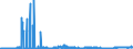 KN 2918 /Exporte /Einheit = Preise (Euro/Tonne) /Partnerland: Italien /Meldeland: Eur27_2020 /2918:CarbonsÃ¤uren mit ZusÃ¤tzlichen Sauerstoff-funktionen und Ihre Anhydride, Halogenide, Peroxide und PeroxysÃ¤uren; Ihre Halogen-, Sulfo-, Nitro- Oder Nitrosoderivate