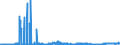 CN 2918 /Exports /Unit = Prices (Euro/ton) /Partner: Italy /Reporter: Eur27_2020 /2918:Carboxylic Acids With Additional Oxygen Function and Their Anhydrides, Halides, Peroxides and Peroxyacids; Their Halogenated, Sulphonated, Nitrated or Nitrosated Derivatives