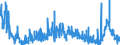 KN 2918 /Exporte /Einheit = Preise (Euro/Tonne) /Partnerland: Daenemark /Meldeland: Eur27_2020 /2918:Carbonsäuren mit Zusätzlichen Sauerstoff-funktionen und Ihre Anhydride, Halogenide, Peroxide und Peroxysäuren; Ihre Halogen-, Sulfo-, Nitro- Oder Nitrosoderivate