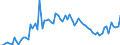 KN 2918 /Exporte /Einheit = Preise (Euro/Tonne) /Partnerland: Ver.koenigreich(Ohne Nordirland) /Meldeland: Eur27_2020 /2918:CarbonsÃ¤uren mit ZusÃ¤tzlichen Sauerstoff-funktionen und Ihre Anhydride, Halogenide, Peroxide und PeroxysÃ¤uren; Ihre Halogen-, Sulfo-, Nitro- Oder Nitrosoderivate