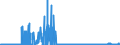 KN 2918 /Exporte /Einheit = Preise (Euro/Tonne) /Partnerland: Belgien /Meldeland: Eur27_2020 /2918:CarbonsÃ¤uren mit ZusÃ¤tzlichen Sauerstoff-funktionen und Ihre Anhydride, Halogenide, Peroxide und PeroxysÃ¤uren; Ihre Halogen-, Sulfo-, Nitro- Oder Nitrosoderivate