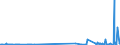 KN 2918 /Exporte /Einheit = Preise (Euro/Tonne) /Partnerland: Ceuta /Meldeland: Eur27_2020 /2918:CarbonsÃ¤uren mit ZusÃ¤tzlichen Sauerstoff-funktionen und Ihre Anhydride, Halogenide, Peroxide und PeroxysÃ¤uren; Ihre Halogen-, Sulfo-, Nitro- Oder Nitrosoderivate
