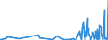 KN 2918 /Exporte /Einheit = Preise (Euro/Tonne) /Partnerland: Melilla /Meldeland: Eur27_2020 /2918:CarbonsÃ¤uren mit ZusÃ¤tzlichen Sauerstoff-funktionen und Ihre Anhydride, Halogenide, Peroxide und PeroxysÃ¤uren; Ihre Halogen-, Sulfo-, Nitro- Oder Nitrosoderivate