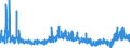 KN 2918 /Exporte /Einheit = Preise (Euro/Tonne) /Partnerland: Norwegen /Meldeland: Eur27_2020 /2918:CarbonsÃ¤uren mit ZusÃ¤tzlichen Sauerstoff-funktionen und Ihre Anhydride, Halogenide, Peroxide und PeroxysÃ¤uren; Ihre Halogen-, Sulfo-, Nitro- Oder Nitrosoderivate