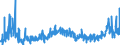 KN 2918 /Exporte /Einheit = Preise (Euro/Tonne) /Partnerland: Schweden /Meldeland: Eur27_2020 /2918:CarbonsÃ¤uren mit ZusÃ¤tzlichen Sauerstoff-funktionen und Ihre Anhydride, Halogenide, Peroxide und PeroxysÃ¤uren; Ihre Halogen-, Sulfo-, Nitro- Oder Nitrosoderivate