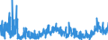 KN 2918 /Exporte /Einheit = Preise (Euro/Tonne) /Partnerland: Finnland /Meldeland: Eur27_2020 /2918:CarbonsÃ¤uren mit ZusÃ¤tzlichen Sauerstoff-funktionen und Ihre Anhydride, Halogenide, Peroxide und PeroxysÃ¤uren; Ihre Halogen-, Sulfo-, Nitro- Oder Nitrosoderivate