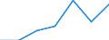 KN 2918 /Exporte /Einheit = Preise (Euro/Tonne) /Partnerland: Schweiz /Meldeland: Eur27 /2918:CarbonsÃ¤uren mit ZusÃ¤tzlichen Sauerstoff-funktionen und Ihre Anhydride, Halogenide, Peroxide und PeroxysÃ¤uren; Ihre Halogen-, Sulfo-, Nitro- Oder Nitrosoderivate
