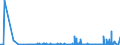 KN 2918 /Exporte /Einheit = Preise (Euro/Tonne) /Partnerland: Liechtenstein /Meldeland: Eur27_2020 /2918:CarbonsÃ¤uren mit ZusÃ¤tzlichen Sauerstoff-funktionen und Ihre Anhydride, Halogenide, Peroxide und PeroxysÃ¤uren; Ihre Halogen-, Sulfo-, Nitro- Oder Nitrosoderivate