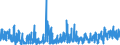 KN 2918 /Exporte /Einheit = Preise (Euro/Tonne) /Partnerland: Schweiz /Meldeland: Eur27_2020 /2918:CarbonsÃ¤uren mit ZusÃ¤tzlichen Sauerstoff-funktionen und Ihre Anhydride, Halogenide, Peroxide und PeroxysÃ¤uren; Ihre Halogen-, Sulfo-, Nitro- Oder Nitrosoderivate