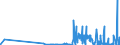 KN 2918 /Exporte /Einheit = Preise (Euro/Tonne) /Partnerland: Andorra /Meldeland: Eur27_2020 /2918:CarbonsÃ¤uren mit ZusÃ¤tzlichen Sauerstoff-funktionen und Ihre Anhydride, Halogenide, Peroxide und PeroxysÃ¤uren; Ihre Halogen-, Sulfo-, Nitro- Oder Nitrosoderivate