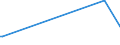 KN 2918 /Exporte /Einheit = Preise (Euro/Tonne) /Partnerland: Vatikanstadt /Meldeland: Europäische Union /2918:CarbonsÃ¤uren mit ZusÃ¤tzlichen Sauerstoff-funktionen und Ihre Anhydride, Halogenide, Peroxide und PeroxysÃ¤uren; Ihre Halogen-, Sulfo-, Nitro- Oder Nitrosoderivate
