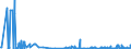 KN 2918 /Exporte /Einheit = Preise (Euro/Tonne) /Partnerland: San Marino /Meldeland: Eur27_2020 /2918:CarbonsÃ¤uren mit ZusÃ¤tzlichen Sauerstoff-funktionen und Ihre Anhydride, Halogenide, Peroxide und PeroxysÃ¤uren; Ihre Halogen-, Sulfo-, Nitro- Oder Nitrosoderivate