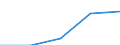 KN 2918 /Exporte /Einheit = Preise (Euro/Tonne) /Partnerland: Jugoslawien /Meldeland: Eur27 /2918:CarbonsÃ¤uren mit ZusÃ¤tzlichen Sauerstoff-funktionen und Ihre Anhydride, Halogenide, Peroxide und PeroxysÃ¤uren; Ihre Halogen-, Sulfo-, Nitro- Oder Nitrosoderivate
