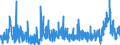 KN 2918 /Exporte /Einheit = Preise (Euro/Tonne) /Partnerland: Estland /Meldeland: Eur27_2020 /2918:CarbonsÃ¤uren mit ZusÃ¤tzlichen Sauerstoff-funktionen und Ihre Anhydride, Halogenide, Peroxide und PeroxysÃ¤uren; Ihre Halogen-, Sulfo-, Nitro- Oder Nitrosoderivate