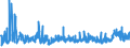 KN 2918 /Exporte /Einheit = Preise (Euro/Tonne) /Partnerland: Litauen /Meldeland: Eur27_2020 /2918:CarbonsÃ¤uren mit ZusÃ¤tzlichen Sauerstoff-funktionen und Ihre Anhydride, Halogenide, Peroxide und PeroxysÃ¤uren; Ihre Halogen-, Sulfo-, Nitro- Oder Nitrosoderivate