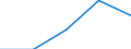 KN 2918 /Exporte /Einheit = Preise (Euro/Tonne) /Partnerland: Sowjetunion /Meldeland: Eur27 /2918:CarbonsÃ¤uren mit ZusÃ¤tzlichen Sauerstoff-funktionen und Ihre Anhydride, Halogenide, Peroxide und PeroxysÃ¤uren; Ihre Halogen-, Sulfo-, Nitro- Oder Nitrosoderivate