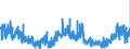 KN 2918 /Exporte /Einheit = Preise (Euro/Tonne) /Partnerland: Polen /Meldeland: Eur27_2020 /2918:CarbonsÃ¤uren mit ZusÃ¤tzlichen Sauerstoff-funktionen und Ihre Anhydride, Halogenide, Peroxide und PeroxysÃ¤uren; Ihre Halogen-, Sulfo-, Nitro- Oder Nitrosoderivate