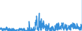 KN 2918 /Exporte /Einheit = Preise (Euro/Tonne) /Partnerland: Tschechien /Meldeland: Eur27_2020 /2918:CarbonsÃ¤uren mit ZusÃ¤tzlichen Sauerstoff-funktionen und Ihre Anhydride, Halogenide, Peroxide und PeroxysÃ¤uren; Ihre Halogen-, Sulfo-, Nitro- Oder Nitrosoderivate