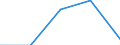 KN 2918 /Exporte /Einheit = Preise (Euro/Tonne) /Partnerland: Tschechoslow /Meldeland: Eur27 /2918:CarbonsÃ¤uren mit ZusÃ¤tzlichen Sauerstoff-funktionen und Ihre Anhydride, Halogenide, Peroxide und PeroxysÃ¤uren; Ihre Halogen-, Sulfo-, Nitro- Oder Nitrosoderivate