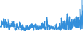 KN 2918 /Exporte /Einheit = Preise (Euro/Tonne) /Partnerland: Slowakei /Meldeland: Eur27_2020 /2918:CarbonsÃ¤uren mit ZusÃ¤tzlichen Sauerstoff-funktionen und Ihre Anhydride, Halogenide, Peroxide und PeroxysÃ¤uren; Ihre Halogen-, Sulfo-, Nitro- Oder Nitrosoderivate