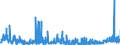 KN 2918 /Exporte /Einheit = Preise (Euro/Tonne) /Partnerland: Bulgarien /Meldeland: Eur27_2020 /2918:CarbonsÃ¤uren mit ZusÃ¤tzlichen Sauerstoff-funktionen und Ihre Anhydride, Halogenide, Peroxide und PeroxysÃ¤uren; Ihre Halogen-, Sulfo-, Nitro- Oder Nitrosoderivate