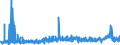 KN 2918 /Exporte /Einheit = Preise (Euro/Tonne) /Partnerland: Albanien /Meldeland: Eur27_2020 /2918:CarbonsÃ¤uren mit ZusÃ¤tzlichen Sauerstoff-funktionen und Ihre Anhydride, Halogenide, Peroxide und PeroxysÃ¤uren; Ihre Halogen-, Sulfo-, Nitro- Oder Nitrosoderivate