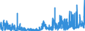 KN 2918 /Exporte /Einheit = Preise (Euro/Tonne) /Partnerland: Weissrussland /Meldeland: Eur27_2020 /2918:CarbonsÃ¤uren mit ZusÃ¤tzlichen Sauerstoff-funktionen und Ihre Anhydride, Halogenide, Peroxide und PeroxysÃ¤uren; Ihre Halogen-, Sulfo-, Nitro- Oder Nitrosoderivate