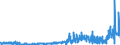 KN 2918 /Exporte /Einheit = Preise (Euro/Tonne) /Partnerland: Russland /Meldeland: Eur27_2020 /2918:CarbonsÃ¤uren mit ZusÃ¤tzlichen Sauerstoff-funktionen und Ihre Anhydride, Halogenide, Peroxide und PeroxysÃ¤uren; Ihre Halogen-, Sulfo-, Nitro- Oder Nitrosoderivate