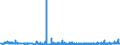 KN 2918 /Exporte /Einheit = Preise (Euro/Tonne) /Partnerland: Georgien /Meldeland: Eur27_2020 /2918:CarbonsÃ¤uren mit ZusÃ¤tzlichen Sauerstoff-funktionen und Ihre Anhydride, Halogenide, Peroxide und PeroxysÃ¤uren; Ihre Halogen-, Sulfo-, Nitro- Oder Nitrosoderivate