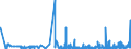 KN 2918 /Exporte /Einheit = Preise (Euro/Tonne) /Partnerland: Armenien /Meldeland: Eur27_2020 /2918:CarbonsÃ¤uren mit ZusÃ¤tzlichen Sauerstoff-funktionen und Ihre Anhydride, Halogenide, Peroxide und PeroxysÃ¤uren; Ihre Halogen-, Sulfo-, Nitro- Oder Nitrosoderivate