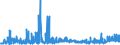 KN 2918 /Exporte /Einheit = Preise (Euro/Tonne) /Partnerland: Kasachstan /Meldeland: Eur27_2020 /2918:CarbonsÃ¤uren mit ZusÃ¤tzlichen Sauerstoff-funktionen und Ihre Anhydride, Halogenide, Peroxide und PeroxysÃ¤uren; Ihre Halogen-, Sulfo-, Nitro- Oder Nitrosoderivate