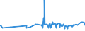 KN 2918 /Exporte /Einheit = Preise (Euro/Tonne) /Partnerland: Tadschikistan /Meldeland: Eur27_2020 /2918:CarbonsÃ¤uren mit ZusÃ¤tzlichen Sauerstoff-funktionen und Ihre Anhydride, Halogenide, Peroxide und PeroxysÃ¤uren; Ihre Halogen-, Sulfo-, Nitro- Oder Nitrosoderivate