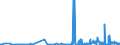 KN 2918 /Exporte /Einheit = Preise (Euro/Tonne) /Partnerland: Kirgistan /Meldeland: Eur27_2020 /2918:CarbonsÃ¤uren mit ZusÃ¤tzlichen Sauerstoff-funktionen und Ihre Anhydride, Halogenide, Peroxide und PeroxysÃ¤uren; Ihre Halogen-, Sulfo-, Nitro- Oder Nitrosoderivate