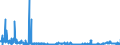 KN 2918 /Exporte /Einheit = Preise (Euro/Tonne) /Partnerland: Kroatien /Meldeland: Eur27_2020 /2918:CarbonsÃ¤uren mit ZusÃ¤tzlichen Sauerstoff-funktionen und Ihre Anhydride, Halogenide, Peroxide und PeroxysÃ¤uren; Ihre Halogen-, Sulfo-, Nitro- Oder Nitrosoderivate