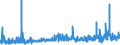 KN 2918 /Exporte /Einheit = Preise (Euro/Tonne) /Partnerland: Ehem.jug.rep.mazed /Meldeland: Eur27_2020 /2918:CarbonsÃ¤uren mit ZusÃ¤tzlichen Sauerstoff-funktionen und Ihre Anhydride, Halogenide, Peroxide und PeroxysÃ¤uren; Ihre Halogen-, Sulfo-, Nitro- Oder Nitrosoderivate