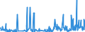 KN 2918 /Exporte /Einheit = Preise (Euro/Tonne) /Partnerland: Montenegro /Meldeland: Eur27_2020 /2918:CarbonsÃ¤uren mit ZusÃ¤tzlichen Sauerstoff-funktionen und Ihre Anhydride, Halogenide, Peroxide und PeroxysÃ¤uren; Ihre Halogen-, Sulfo-, Nitro- Oder Nitrosoderivate